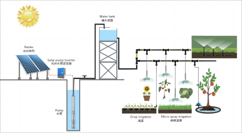 Jntech ソーラー スマート灌漑システム: 灌漑効率を向上させる持続可能なエネルギー ソリューション
    